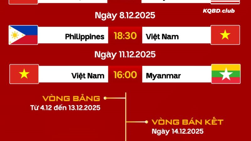 Dễ dàng cập nhật lịch thi đấu cùng kndr.io