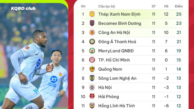 Tìm kiếm BXH bóng đá dễ dàng cùng kndr.io